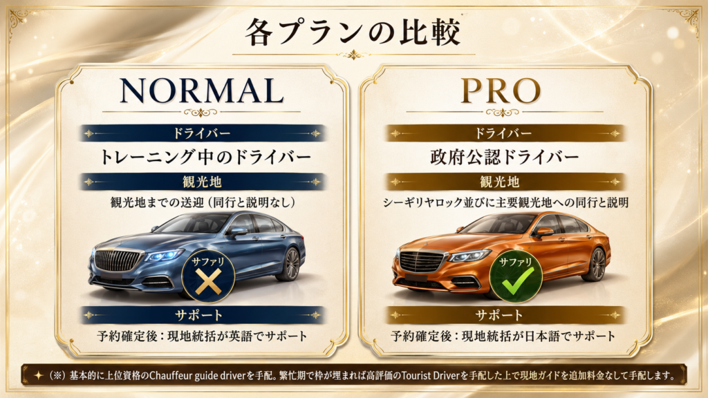 ランカライドの2つのプラン