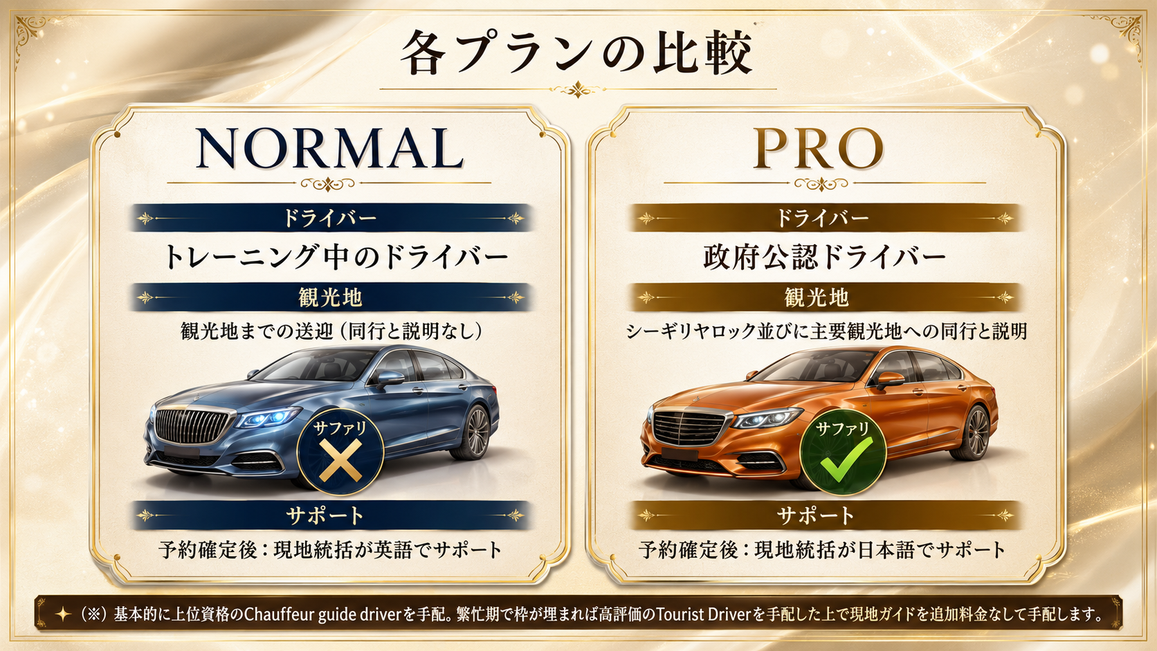 ランカライドの2つのプラン