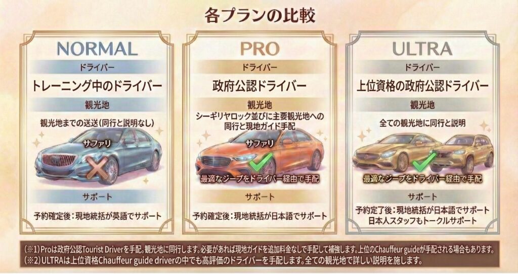 ランカライドの3つのプラン