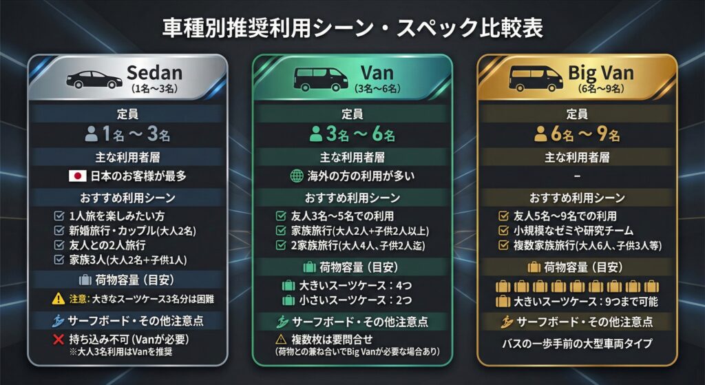 車種別のスペック比較表