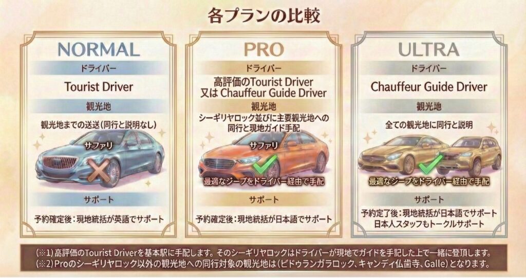 ランカライド(LankaRide)の3つのプラン(ノーマル/プロ/ウルトラ)を説明します