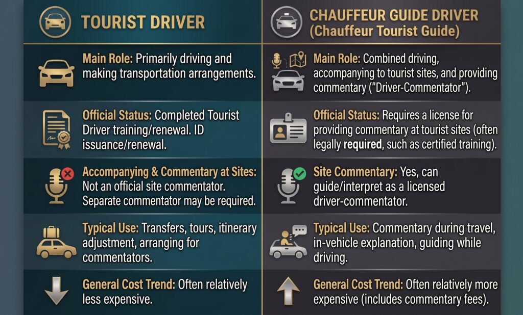 Difference between tourist driver and chauffeur guide driver