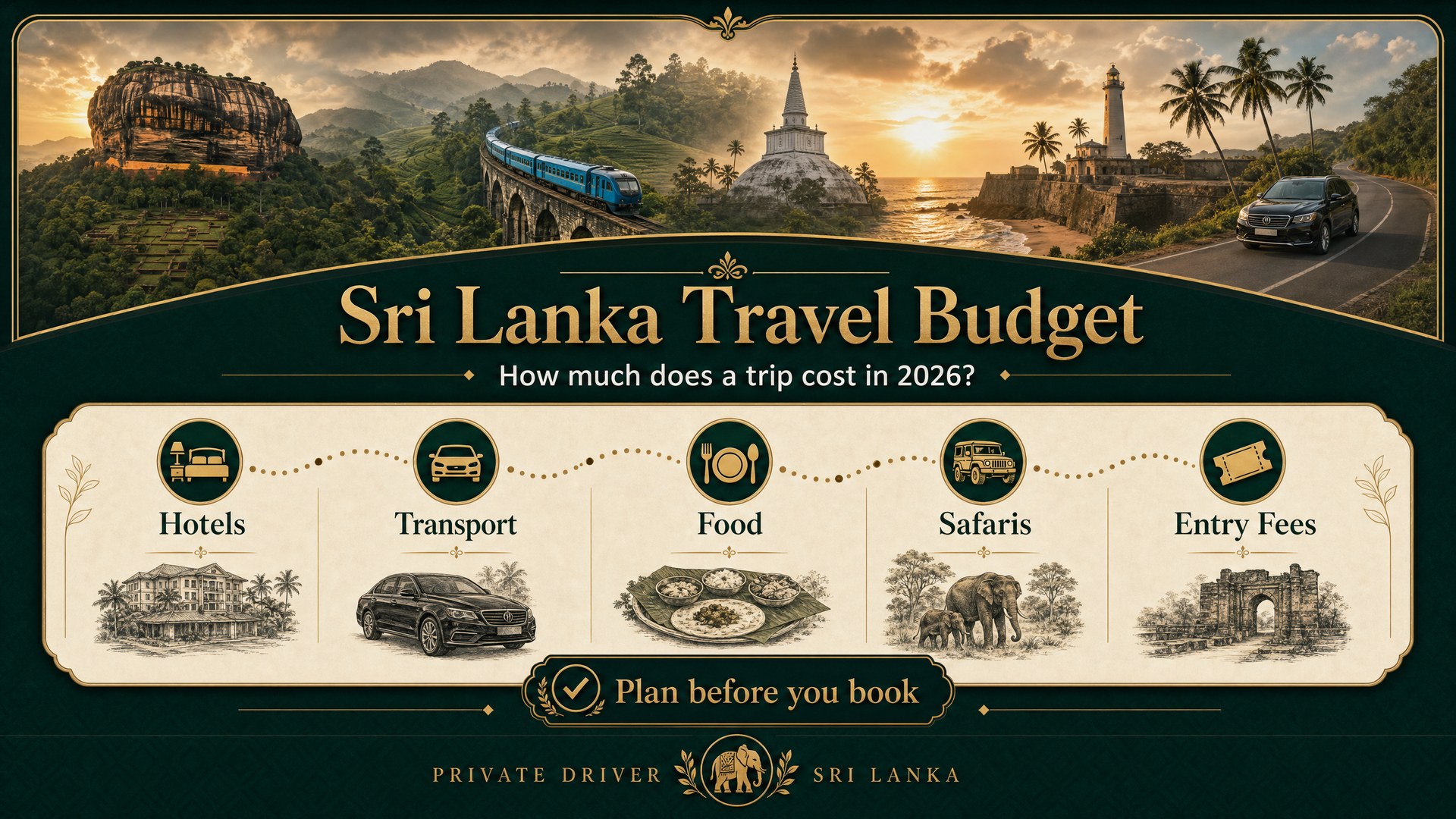 Luxury text infographic for Sri Lanka travel budget 2026 with hotels, transport, food, safaris and entry fees.